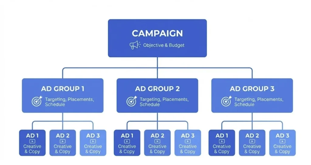 how to set up TikTok ads